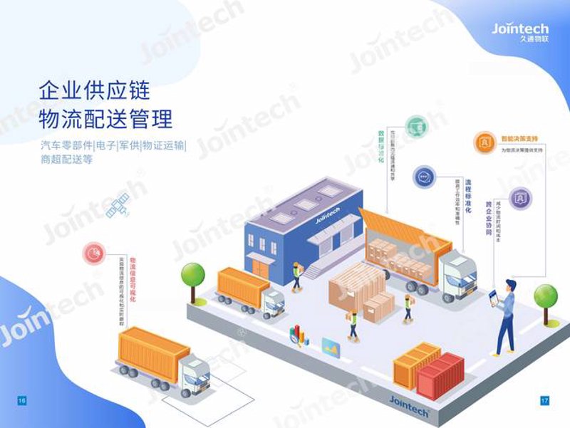 物流仓储配送