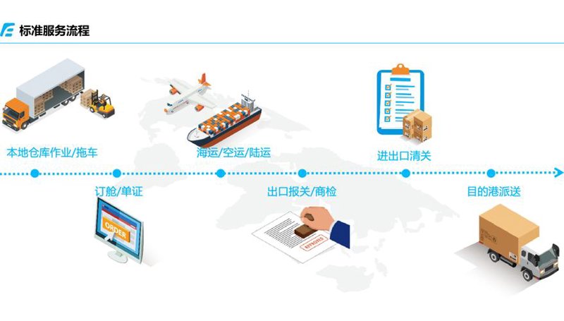 湖南供应链管理：构建高效物流网络的新篇章